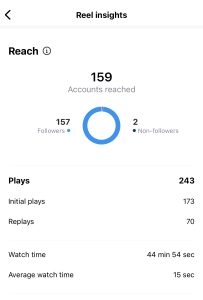 Measure-Reel-Watch-Time