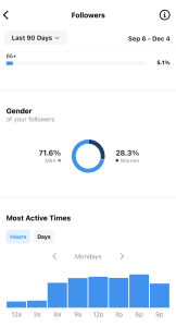 Track-Best-Posting-Times